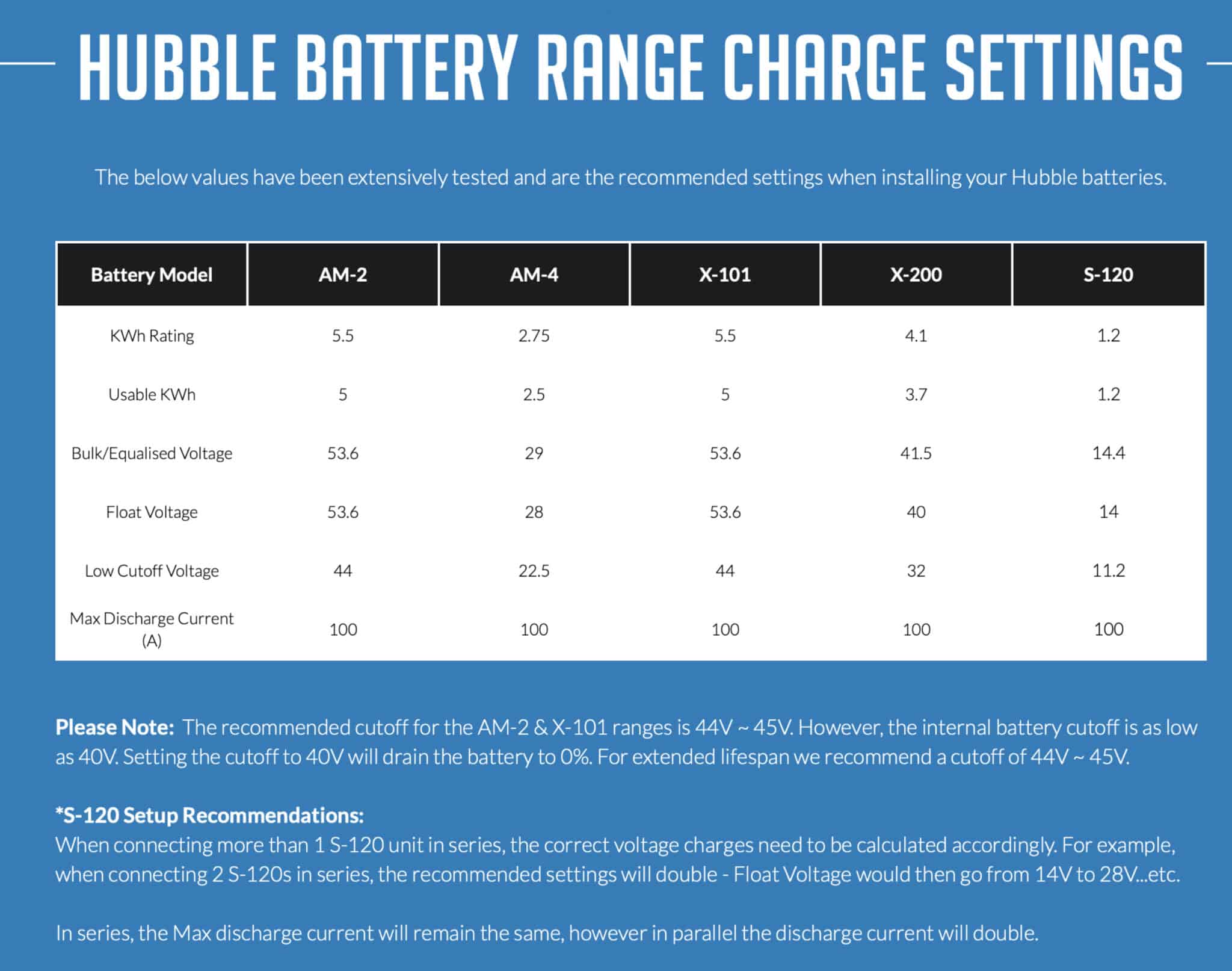 Hubble AM4 LithiumIon Battery 25V (2.75kWh)